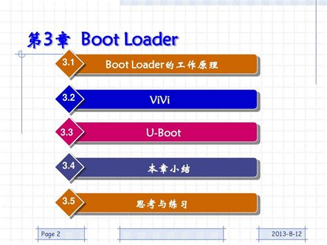 Boot Loader 的图像结果