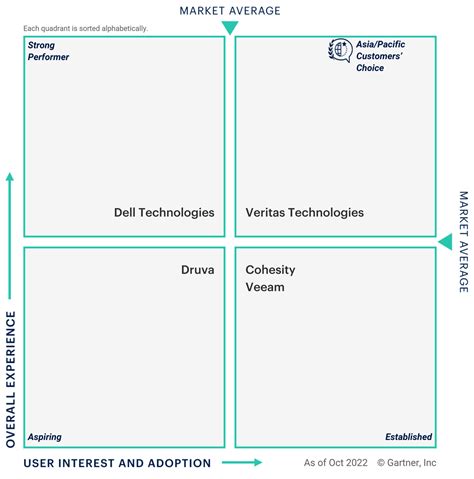 Image result for Backup Software Graph