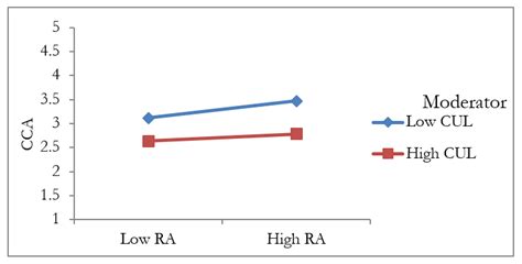 Factors Influencing Cloud Computing Adoption in Higher Education ...