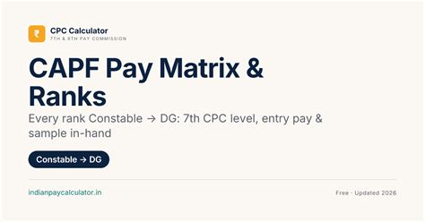 CAPF Pay Matrix — CRPF, BSF, CISF Ranks & Pay Levels