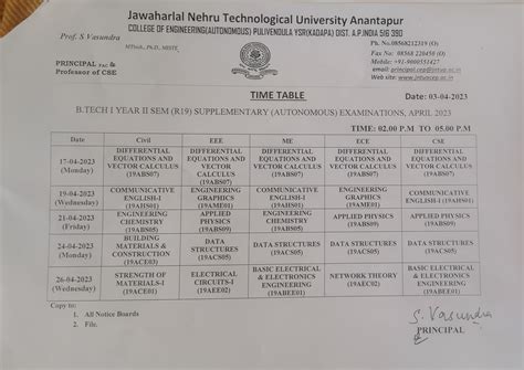 JNTUACEP | More | Supplementary