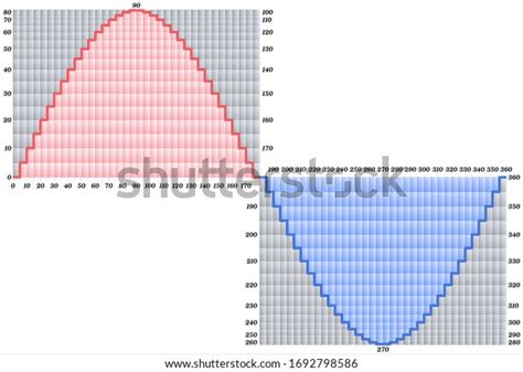 Image result for Quantization Signal Processing
