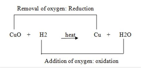 What happens when hydrogen gas is passed over black copper oxide ...