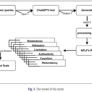 Study Modeling 的图像结果