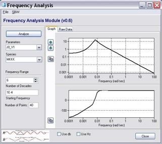 Image result for Frequency Analysis Key