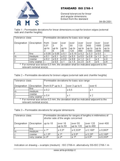 Image result for Data Definition Table Example