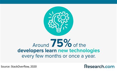 Image result for How to Become Java Developer