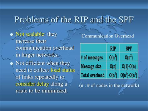 Image result for Routing Algorithm Based On Genetic Algorithm