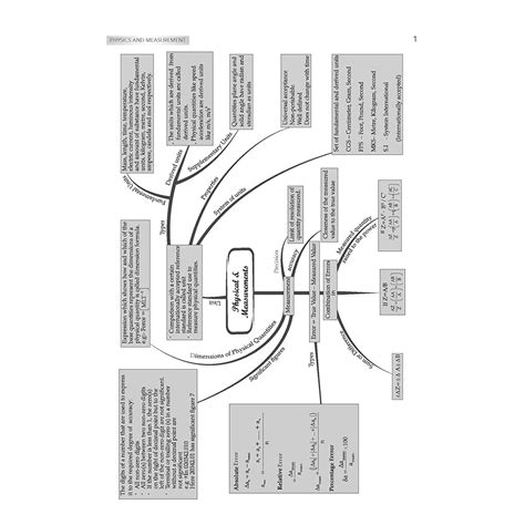 Oswaal Editorial Board Oswaal JEE (Main) Question Bank | Chapter-wise ...