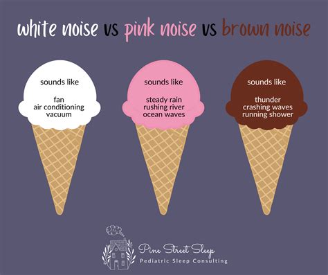 Pink Vs Brown Noise