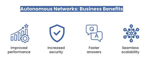 Image result for Autonomous Networks Explained