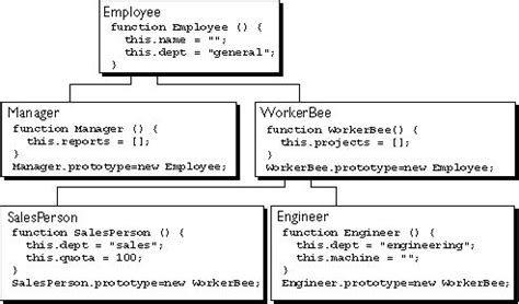 Image result for Data Structures Classes Hierarchy in JavaScript