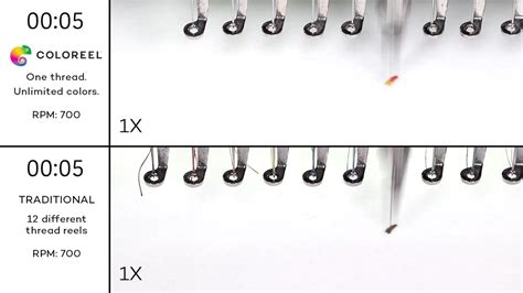 Image result for Thread Coloring