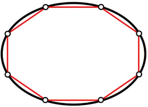 Image result for Dislocation Line