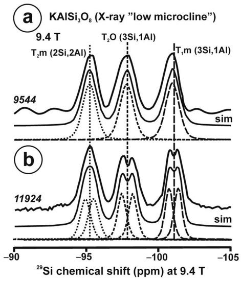 Minerals | Special Issue : NMR Spectroscopy in Mineralogy and Crystal ...