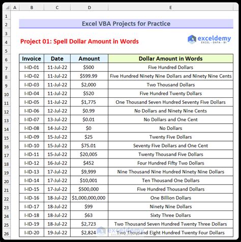 Image result for Excel Practice Projects