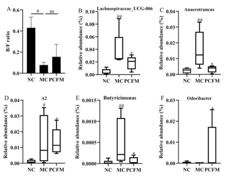 Hypoglycemic Effect of Prolamin from Cooked Foxtail Millet (Setaria ...