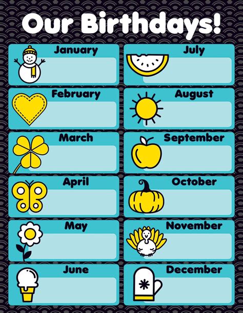 Buy Aqua Oasis Our Birthdays Chart Book Online at Low Prices in India ...