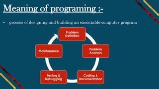 Image result for Java Intoduction Code