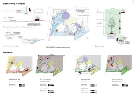 Re imagining Ease of Accessibility for Habitability | CEPT - Portfolio