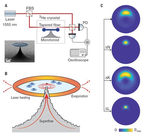 ScienceMagazine Fig 的图像结果