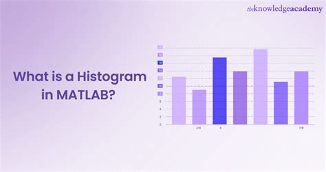Image result for Histogram Sliding in Image MATLAB