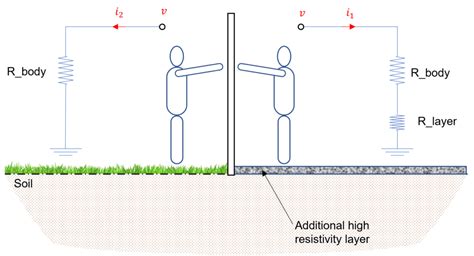 Earthing System Schematic Diagram