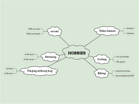 Different Hobbies for Kids Mind Map 的图像结果