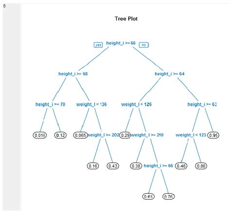 Alteryx Interface Designer for Predictive Model 的图像结果
