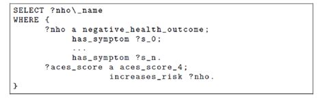 SPARQL Query 的图像结果