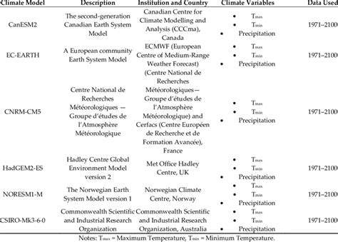 Variable Resolution Model Climate Models 的图像结果
