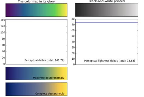 Jet Colormap 的图像结果