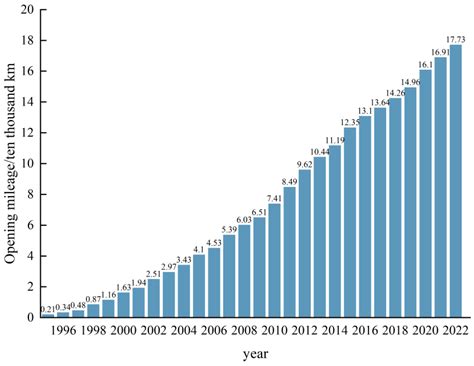 Optimization for Asphalt Pavement Maintenance Plans at Network Level ...