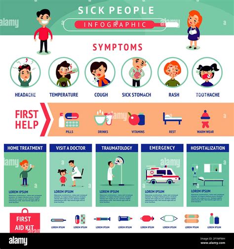 Types Of Illness
