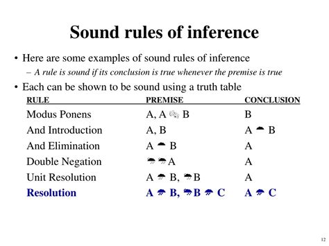 Image result for Propositional formula Truth Tables