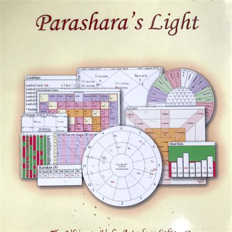 Parashara light 9.0 software For Windows Only – 𝐋𝐮𝐧𝐚𝐫-𝐀𝐬𝐭𝐫𝐨