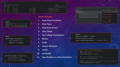 Image result for Spock Framework Tutorial