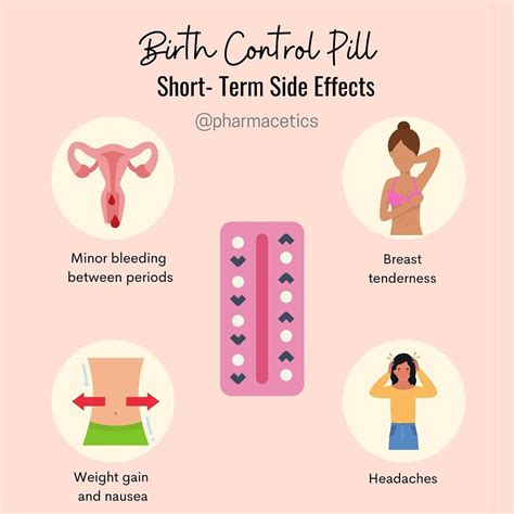 Vestura Birth Control Side Effects