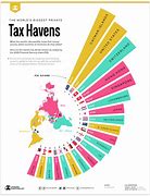 Image result for tax haven