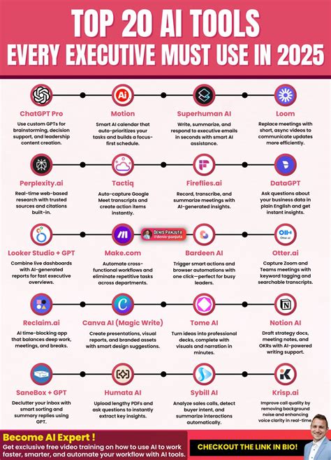 Top 20 AI Tools Every Executive Must Use in 2025 1. Smart Scheduling ...