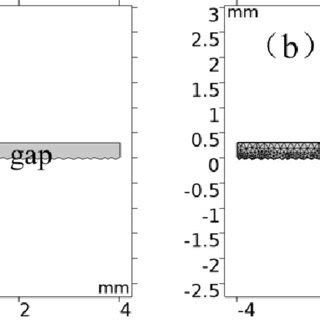 Image result for Simulation Geometry