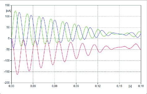Image result for Prospective Fault Current Explained
