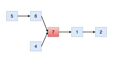 Image result for Linked List Coding Questions in Java