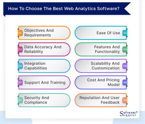 Best Web Analytics Software 的图像结果