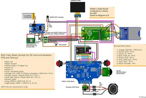 Computer Wiring 的图像结果