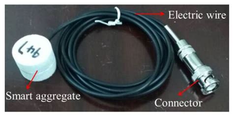 Experimental Research on Shear Failure Monitoring of Composite Rocks ...
