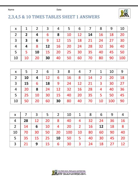 3rd Grade Math Multiplication Table 的图像结果