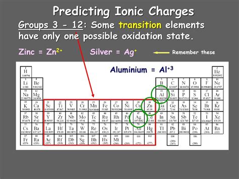 Chemistry Chapter 9 Chemical Formulas and Chemical Compounds - ppt download