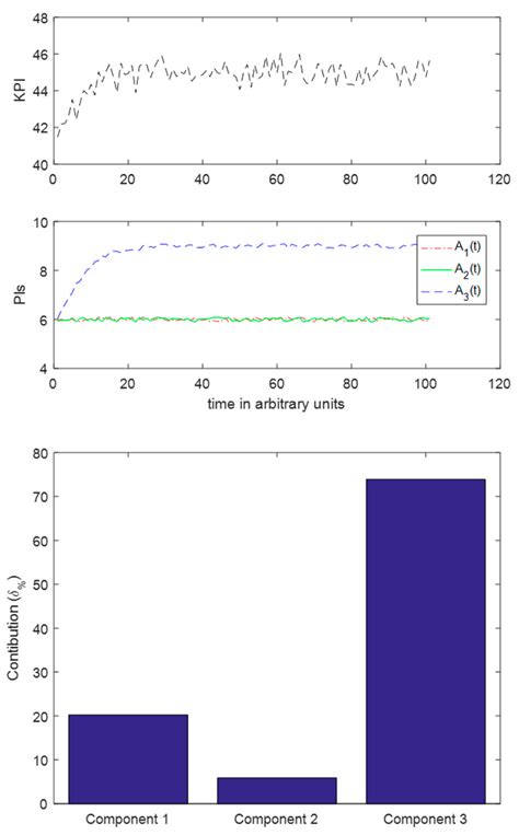 A Digital Twin for Automated Root-Cause Search of Production Alarms ...