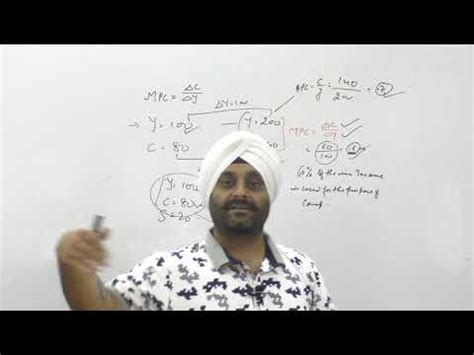 How to Calculate Marginal Propensity to Consume - India Dictionary